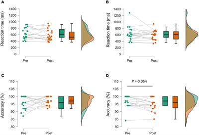 Cognitive Improvement After Aerobic and Resistance Exercise Is Not Associated With Peripheral Biomarkers